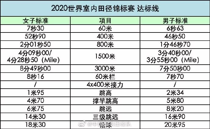 “南京魔方，田徑夢(mèng)想”2020年世界室內(nèi)田徑錦標(biāo)賽