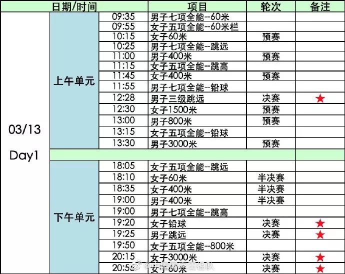 “南京魔方，田徑夢(mèng)想”2020年世界室內(nèi)田徑錦標(biāo)賽